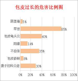 龟头敏感是因为什么?好治吗?